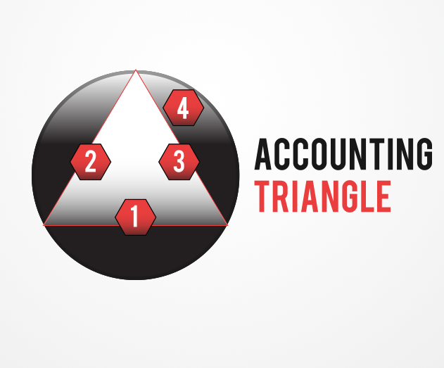 Accounting Triangle logo